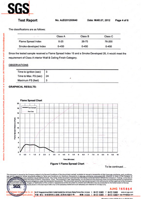 香蕉在线播放檢查報告SGS（英）