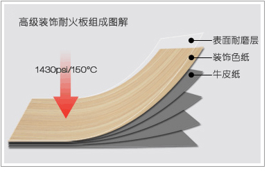 香蕉视频污视频防火板