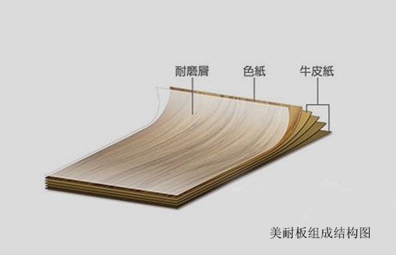 美耐板結構.jpg 美耐板結構.jpg